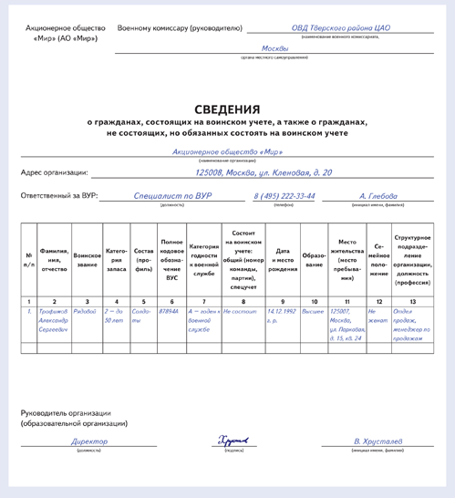 График проведения сверок военно учетных данных с военными билетами образец