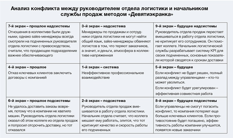 Карта описания конфликта пример