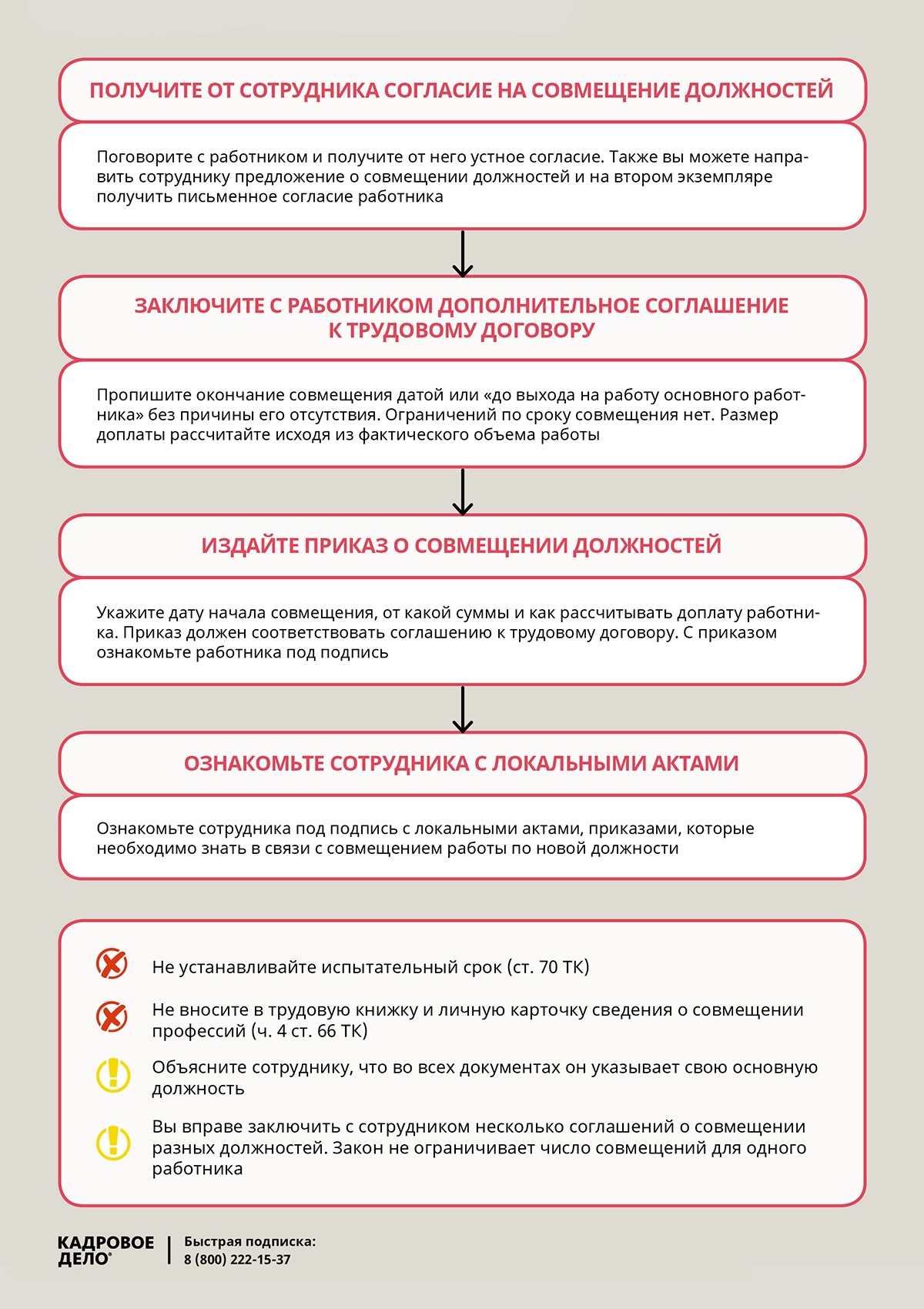 Девять карточек закроют вопрос, что выбрать: совместительство или совмещение  – Кадровое дело № 9, Сентябрь 2018