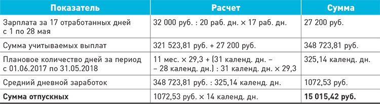 Калькулятор 13 зарплаты. Периоды отпусков исходя из коэффициентов. Расчет суммы переплаты отпускных. Таблица по датам отработки транспорта. Как рассчитывается коэффициент 29.3 при расчете отпускных.