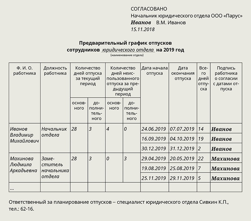 План отпусков военнослужащих