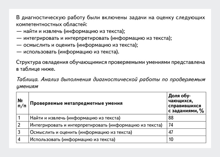 План мероприятий по формированию функциональной грамотности обучающихся на 2022 2023 учебный годы