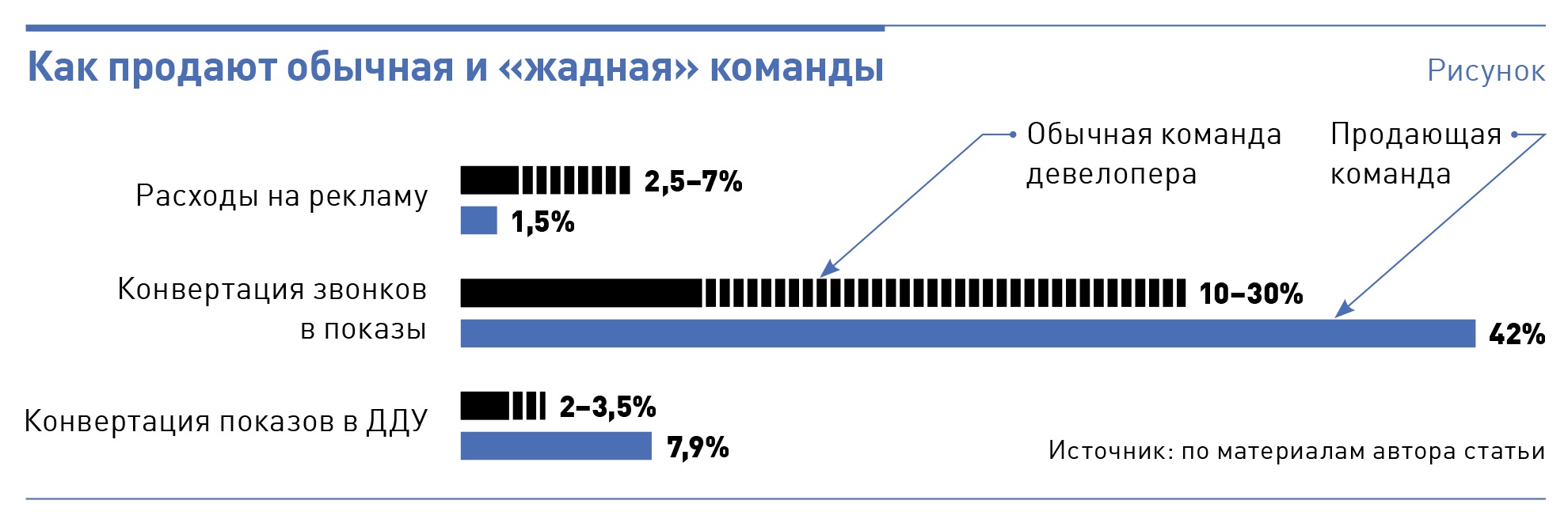 Мотивация менеджеров по продажам примеры схема