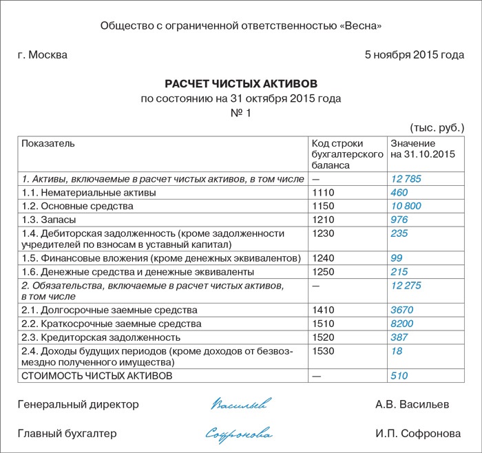 Справка о составе основных фондов организации образец