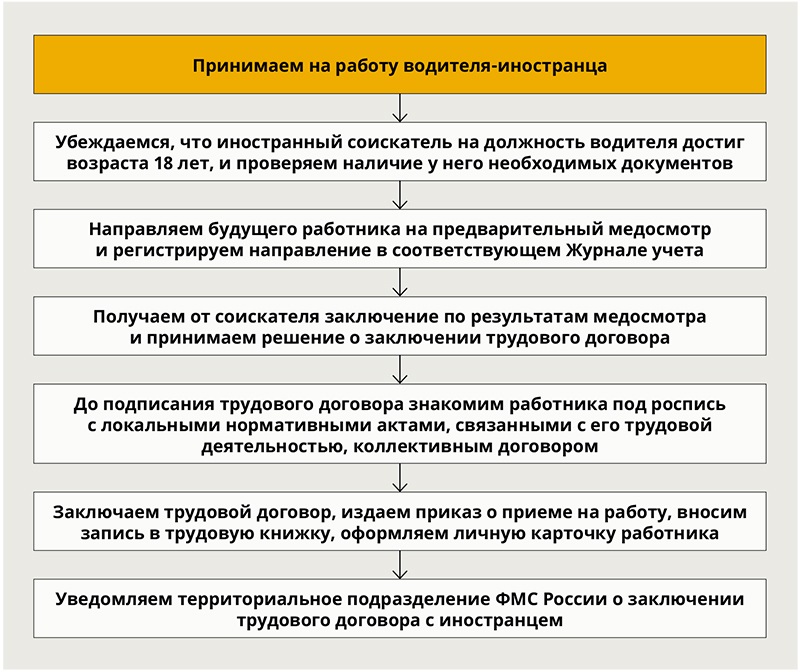 Заключение брака с иностранцем в Российской Федерации