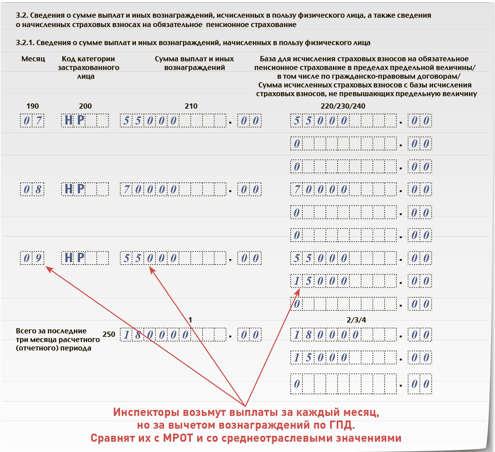 Новые требования ФНС к размеру зарплаты – Зарплата № 12, Декабрь 2019