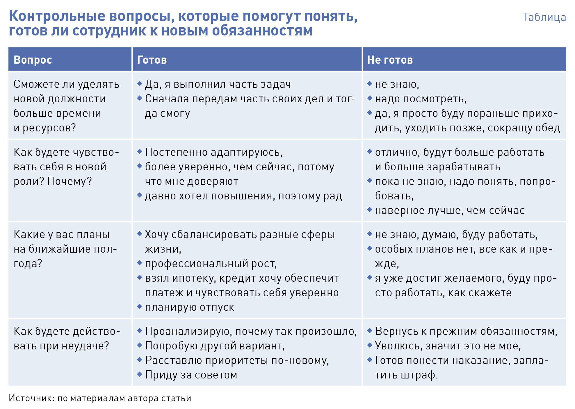 Как исправить ошибки в делегировании и расширить компанию – Коммерческий  директор № 4, Апрель 2023