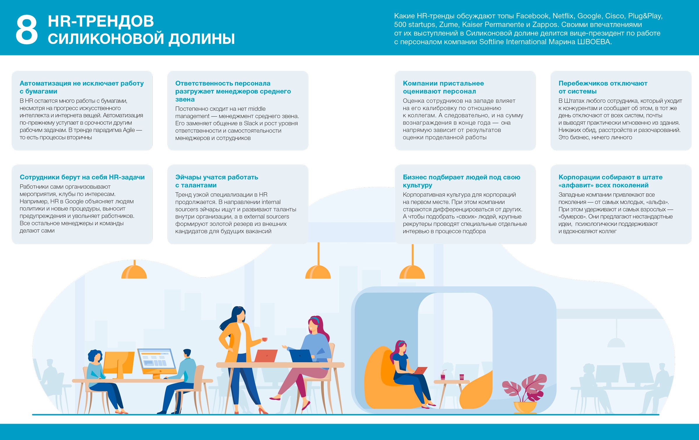 10 международных HR‑трендов, которые работают и в России. Кейс c первыми  результатами компании Softline International – Директор по персоналу № 1,  Январь 2021