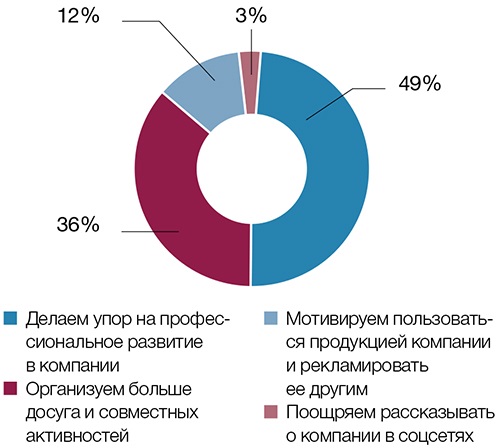 Процентов фирма