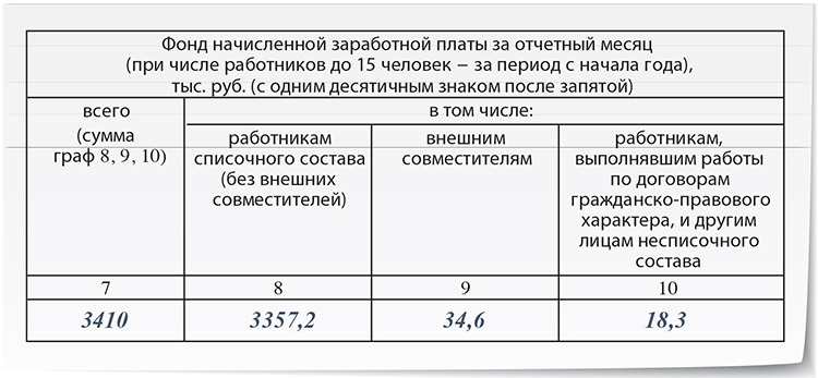 Тк зарплата. Запрос таблица о численности работников. Образец численность и начисленная заработная плата работников ПМ. Отчеты зарплатные 2022 таблица. Не входит в среднесписочную заработную.