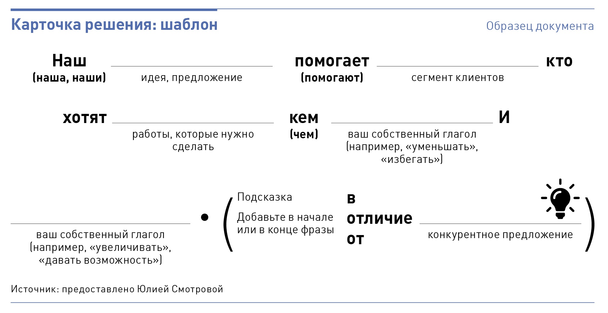 Поиск верного решения. Карточка решения проблем. Макет решения образец. Как принять решение о смене работы если сомневаешься. Как принять решение если сомневаешься.