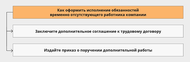 Ночные часы по тк. Доплата за ночную работу. Оплата ночных часов по ТК РФ. Оплата ночных часов по ТК РФ 2019. Надбавка за работу в ночное время.