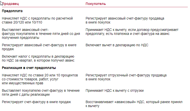 1С Не попадают счета-фактуры полученные в книгу покупок — мама32.рф