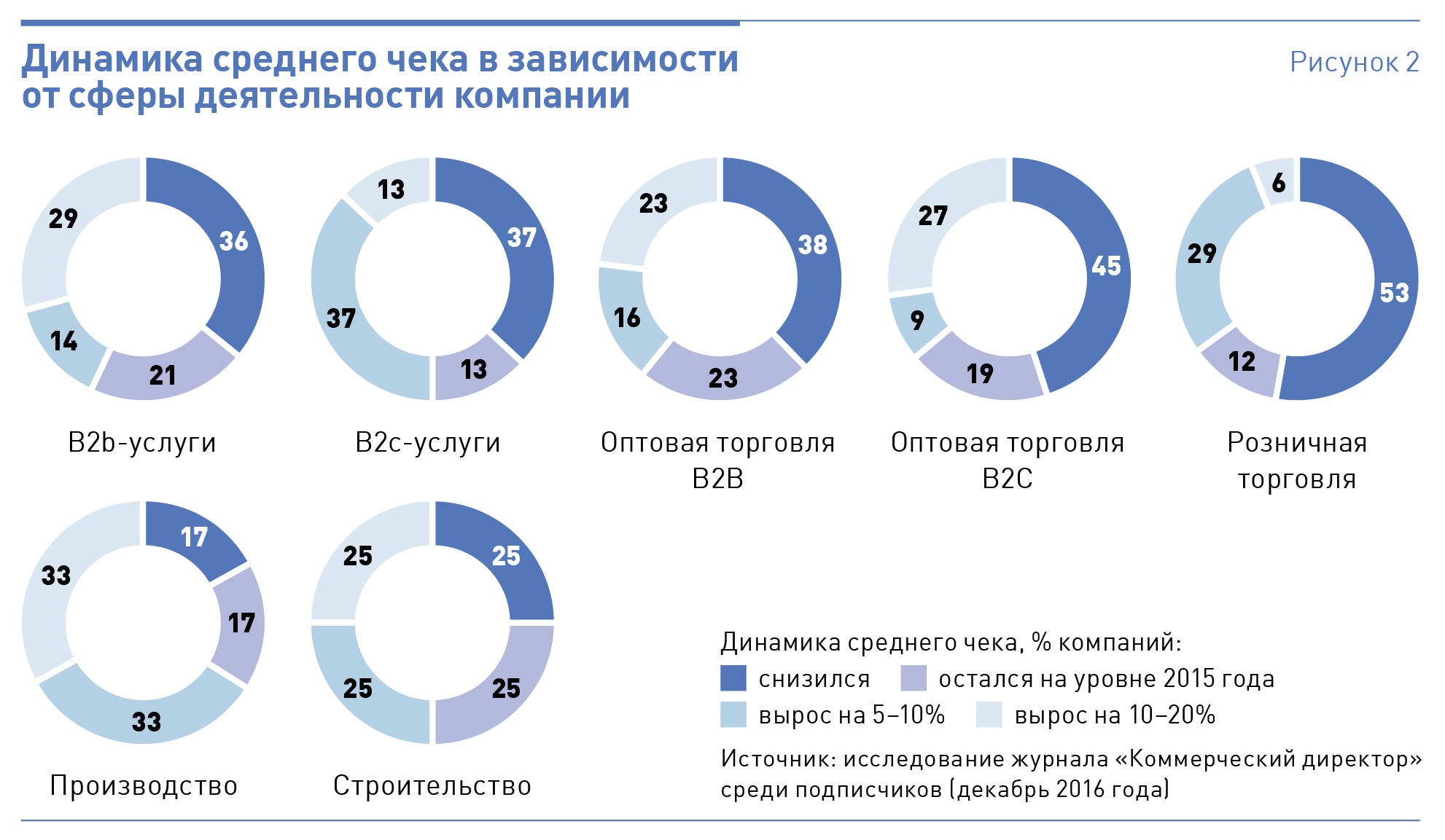 Средний ч. Способы увеличения среднего чека. Методы увеличения среднего чека. Увеличение среднего чека в магазине способы. Способы повышения среднего чека.