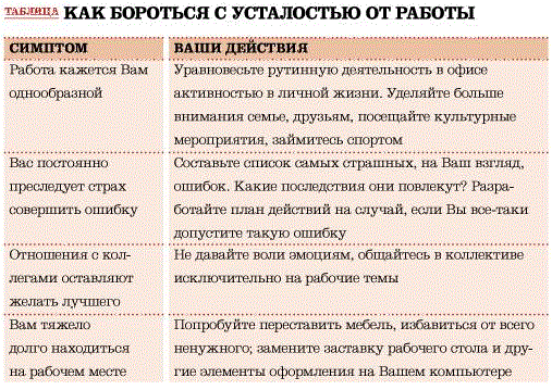 Как бороться с усталостью. Как бороться с утомлением. Как бороться с утомлением и усталостью. Борьба с усталостью и переутомлением. Способы борьбы с усталостью и утомлением.