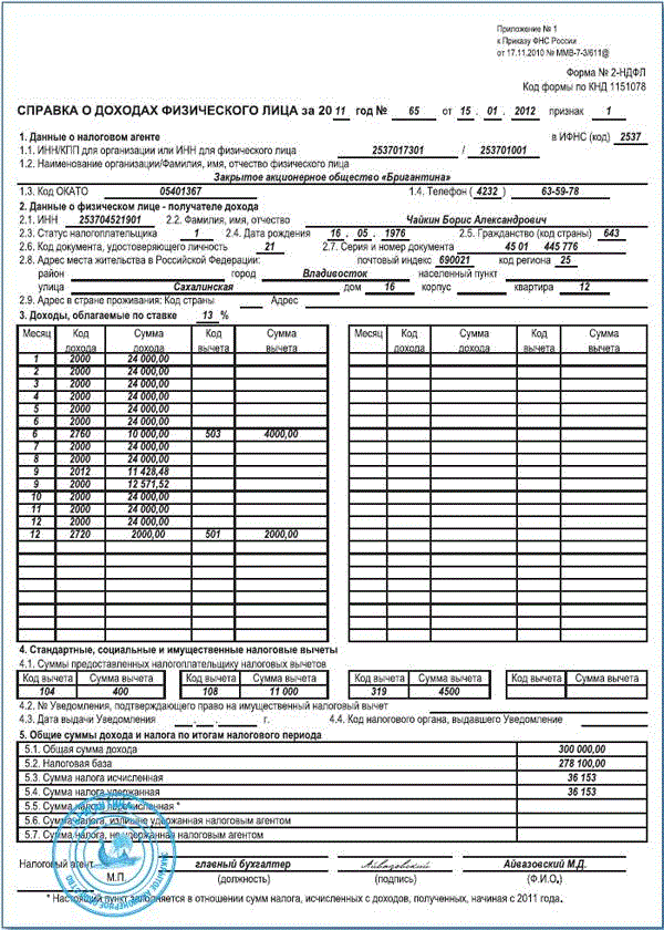 Справка о заработной плате 2 ндфл образец