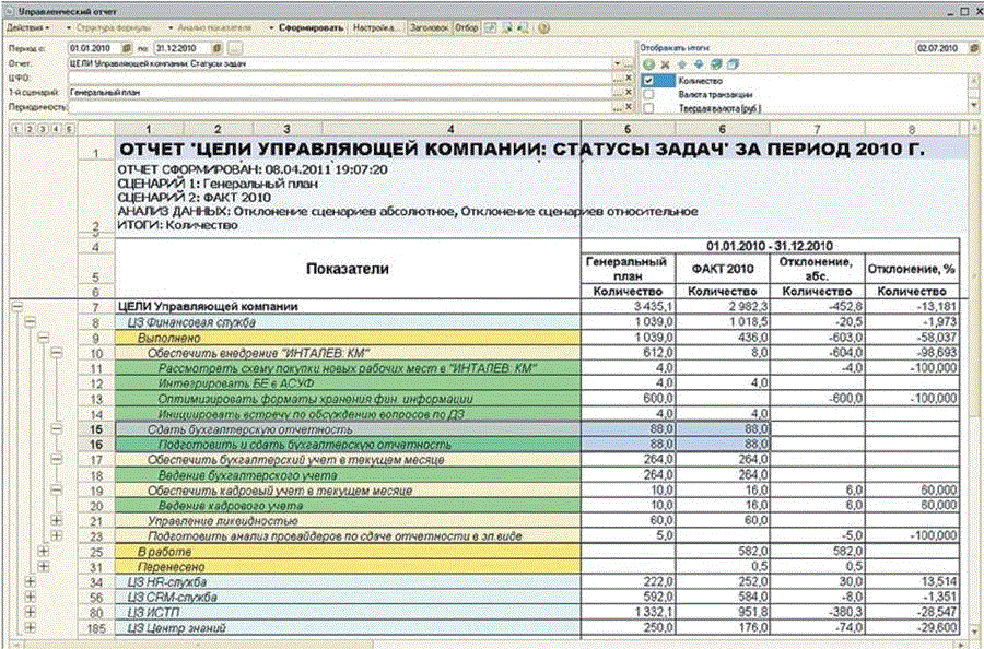 Отчет о выполнении проекта