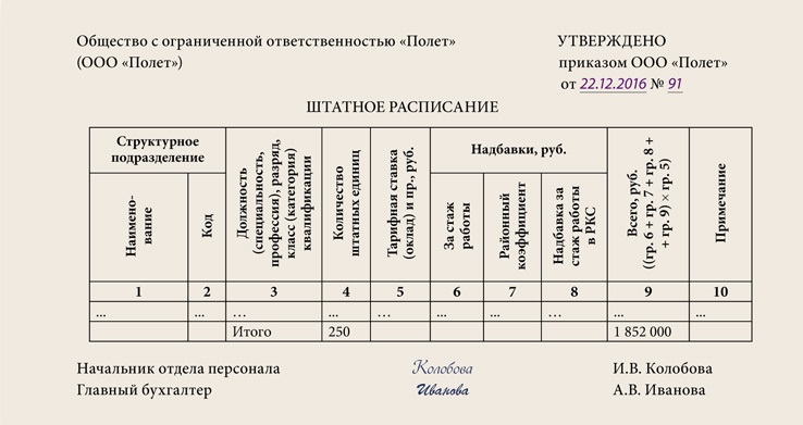 Образец выписки из штатного расписания на одного сотрудника