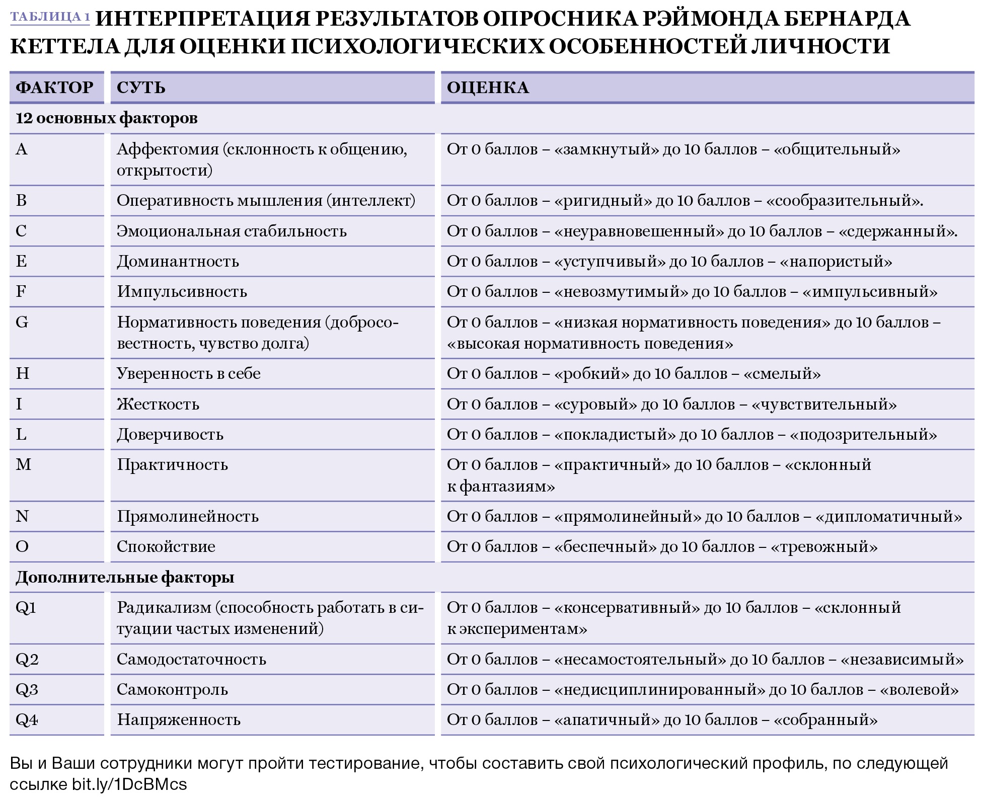 Психологическое тестирование при приеме на работу в госслужбу образец