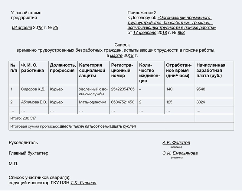 Какие документы в центр занятости. Биржа труда список работников. Отчет занятость сотрудников. Список сотрудников центр занятости. Отчет о занятости работников.