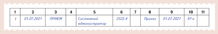 Окз 2021 с поиском. Код по ОКЗ бригадир в строительстве. Код ОКЗ 2021 С поиском по названию должности. 1с ОКЗ.