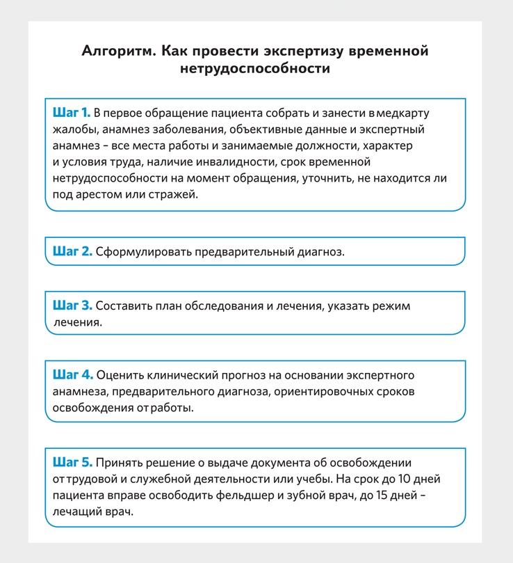 Протокол экспертизы временной нетрудоспособности образец заполнения