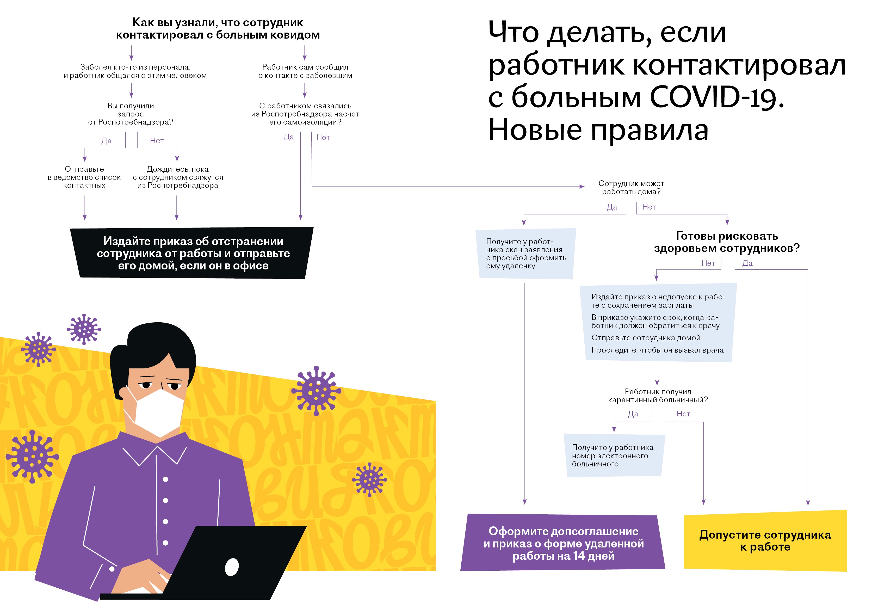 У работника нашли коронавирус или он контактировал с заболевшим. Cхемы  действий для кадровика – Кадровое дело № 11, Ноябрь 2020