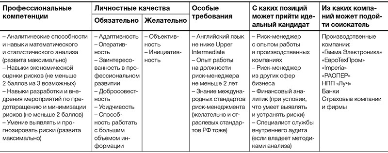 Компетенции рекрутера