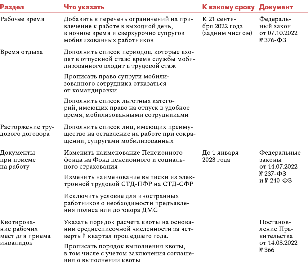 ПВТР-2023. Три изменения, которые уже должны быть, и еще два оформите до 1  января 2023 года – Кадровое дело № 12, Декабрь 2022