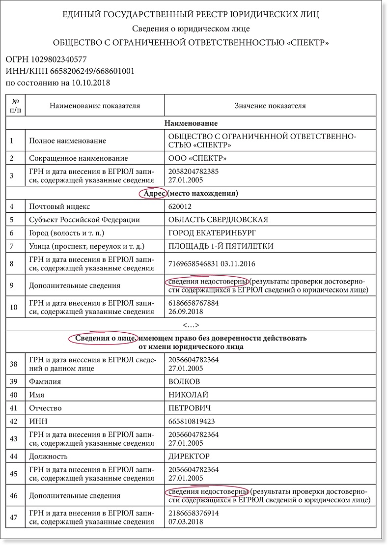 Срочно уточните сведения в ЕГРЮЛ – Российский налоговый курьер № 21, Ноябрь  2018