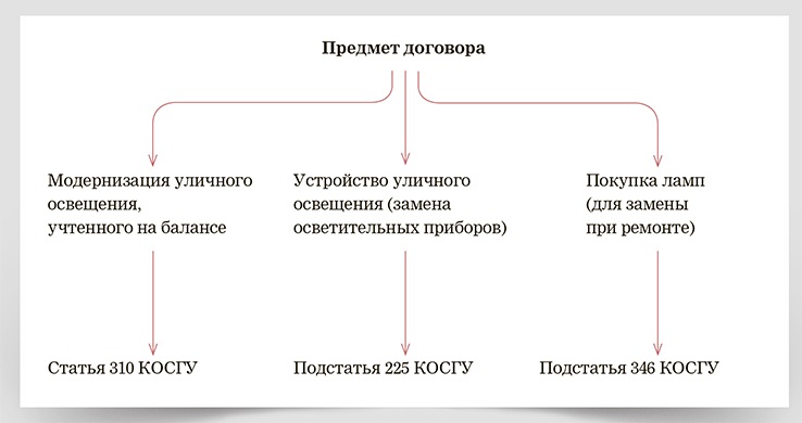 Серые схемы ухода от налогов