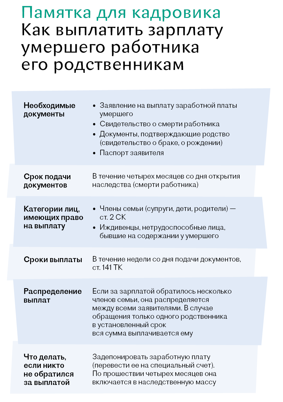 Выплаты заработной платы умершего работника. Выплаты заработной платы умершего работника