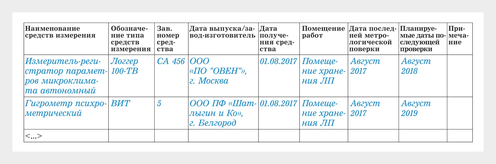 Журнал вечерней поверки образец