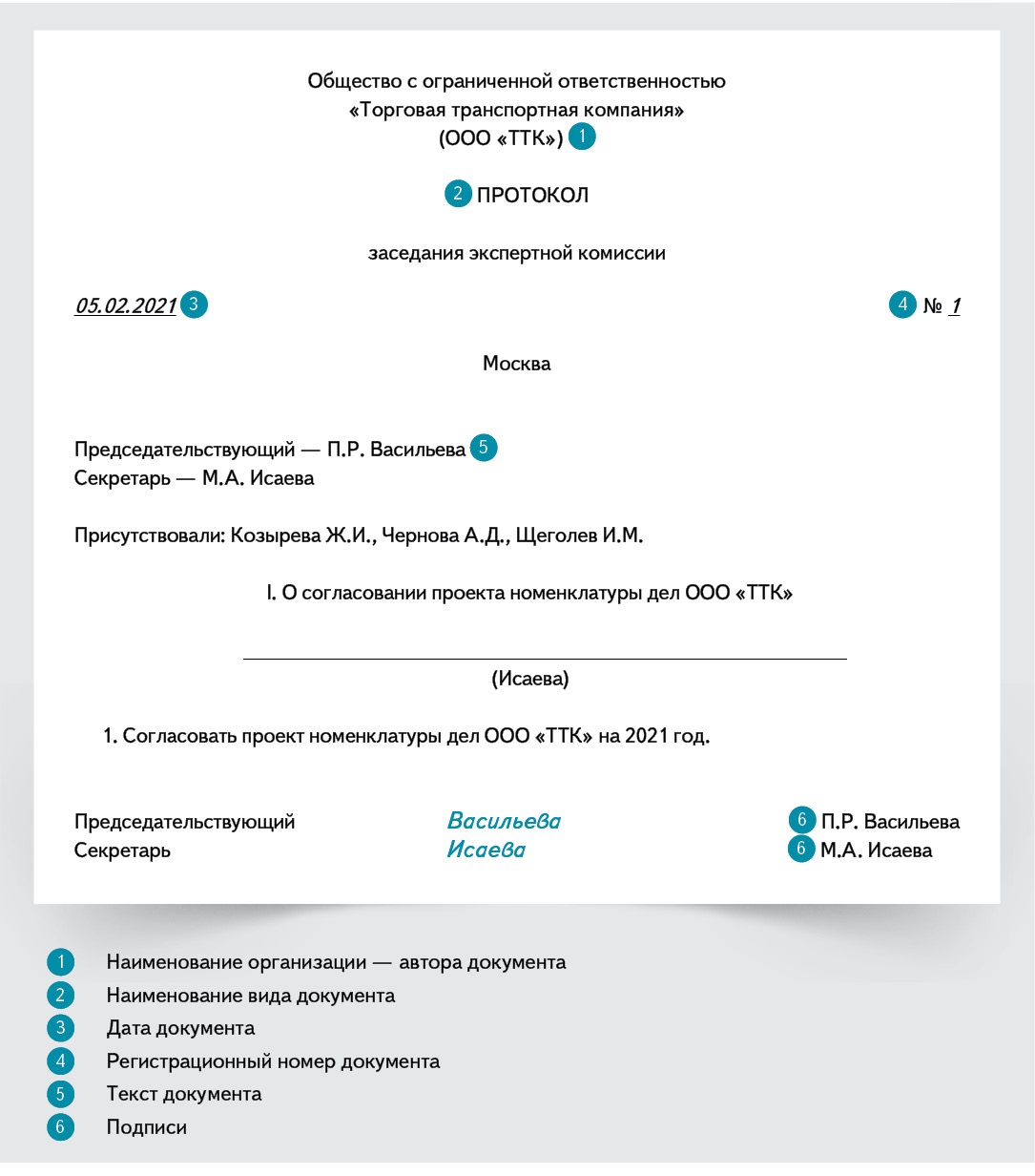 Протокол экспертной комиссии по уничтожению документов образец