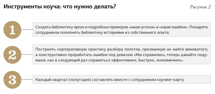 Контракт коуча с клиентом образец