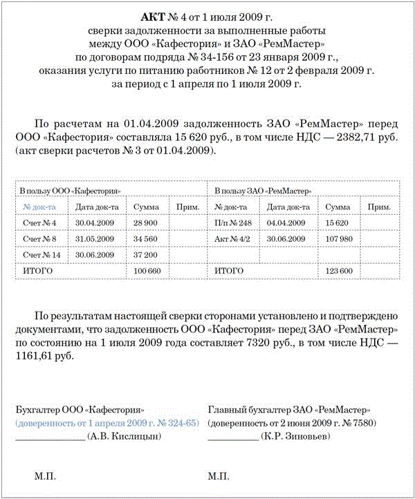 Образец письма на возврат денежных средств от поставщика по акту сверки на остаток