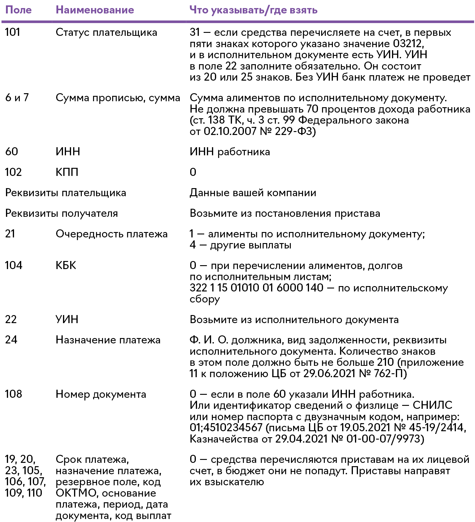 Новые реквизиты для платежек на алименты – Упрощёнка № 4, Апрель 2024