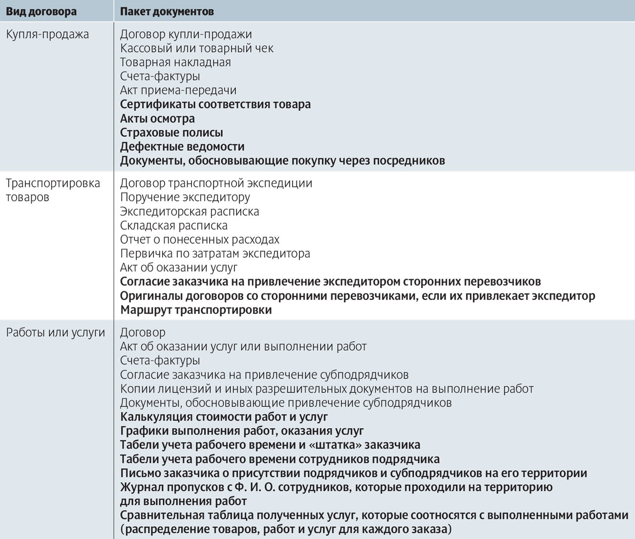 Расходы не идущие на вычеты в 1с