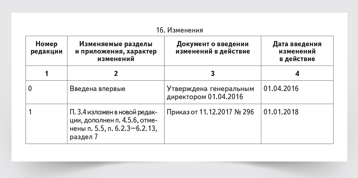 Реестр изменений проекта