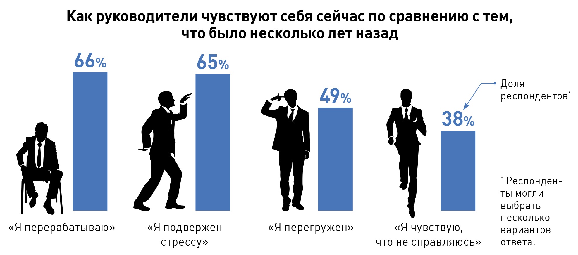 Средний возраст сотрудников отдела