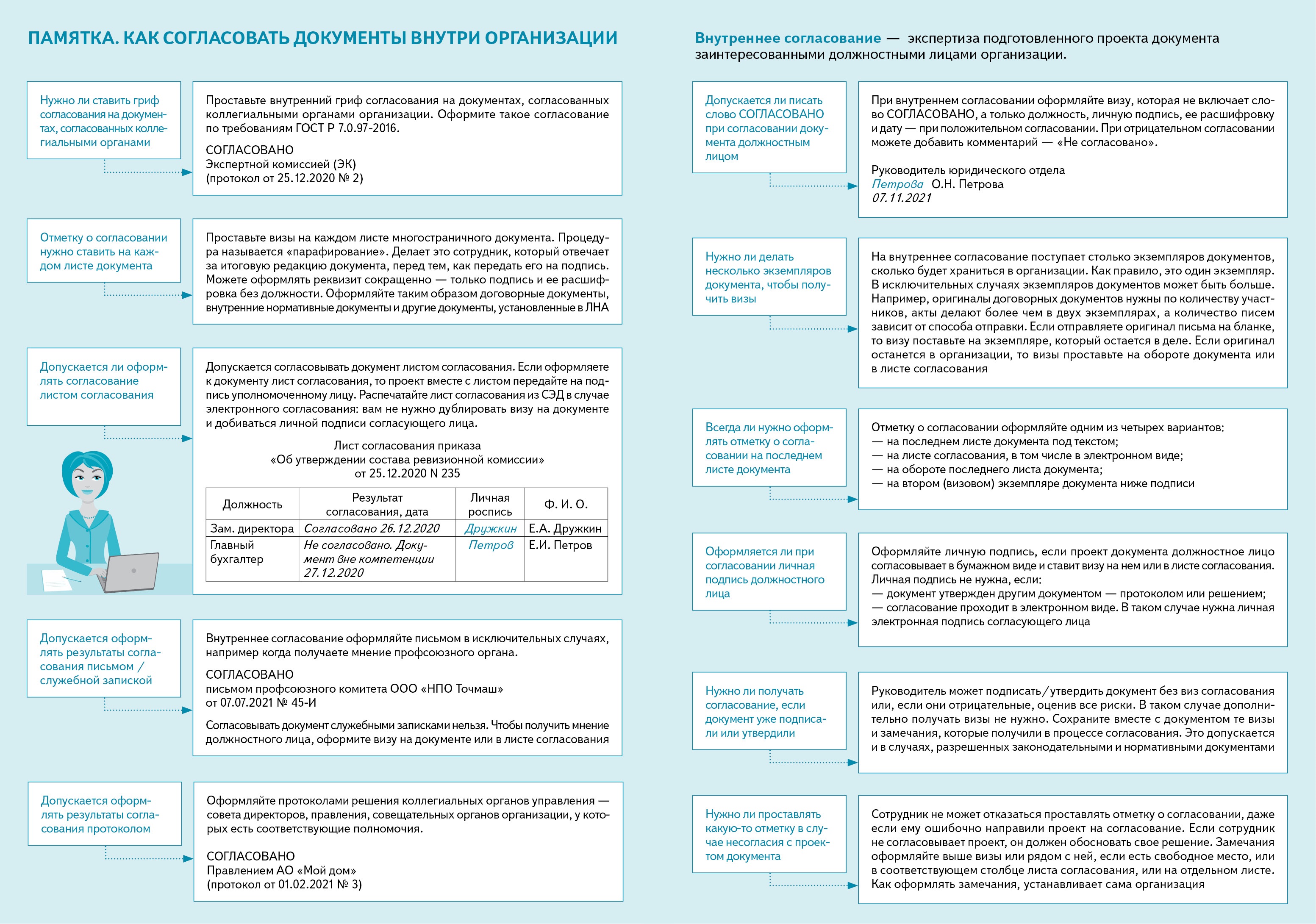 Порядок согласования. Схема внутреннего согласования документа. Памятка: как согласовать документы внутри организации. Этапы согласования документов. Как согласовать документы внутри организации.