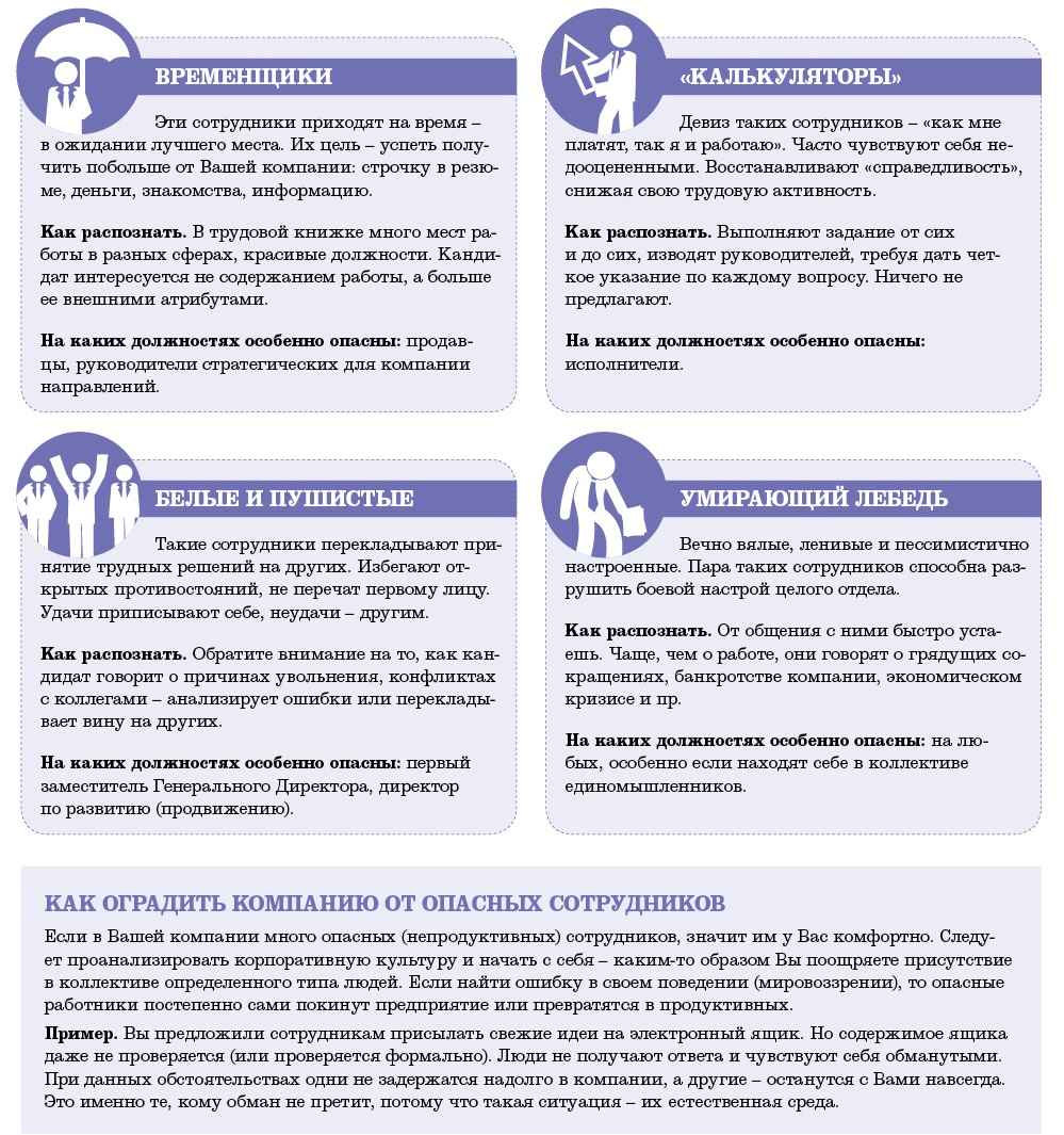 Что означает работник. Опасность персонала для компании. 10 Опасных предприятий. Проанализируйте след ситуацию работники предприятия. Какие сотрудники представляют опасность для предприятия.