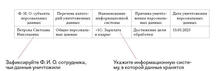 Два новых документа о персональных данных, которые должны у вас быть с ...