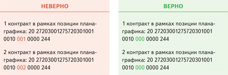 Код позиции окпд2 в плане графике закупок