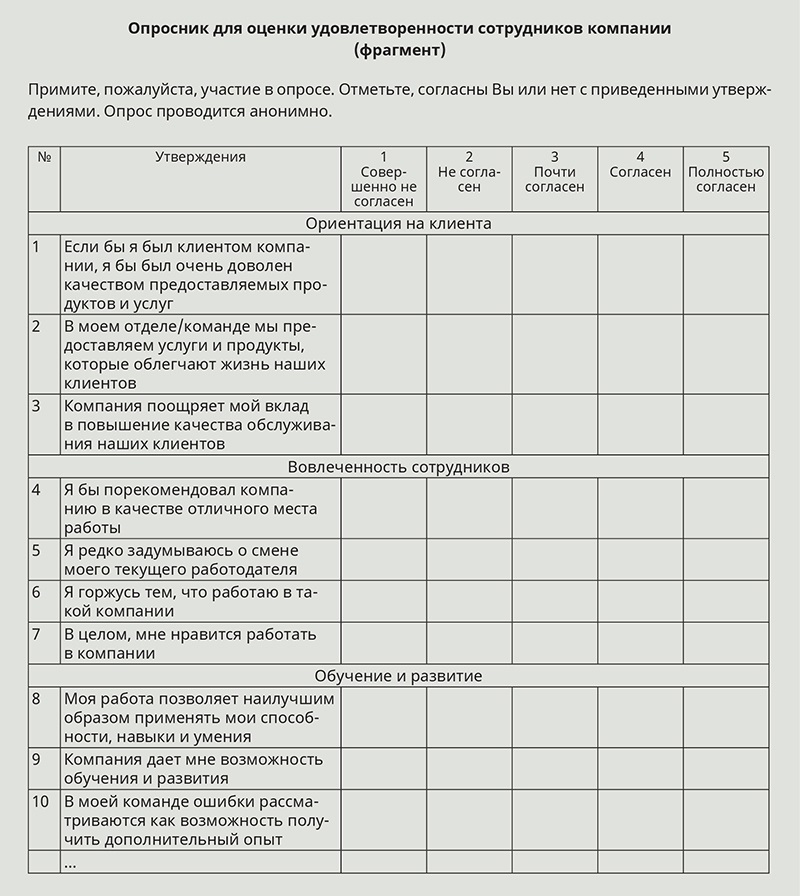 Анкета лояльности сотрудников образец