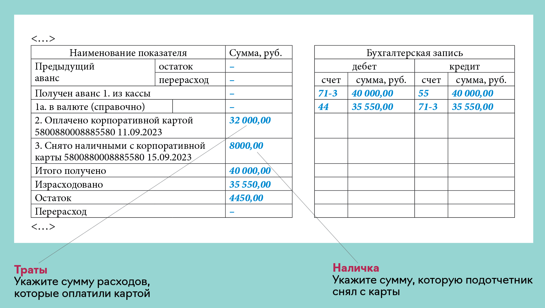 Реестр авансовых отчетов образец