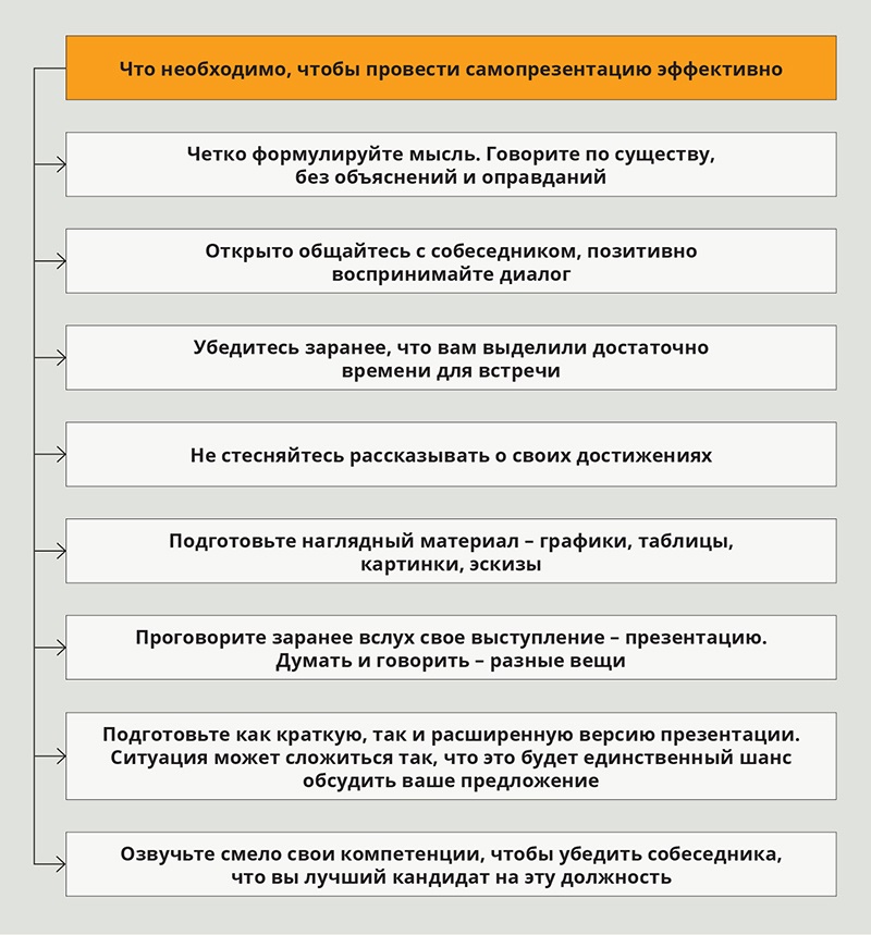 Типовое собеседование предполагает использование разработанных схем и стандартных бланков