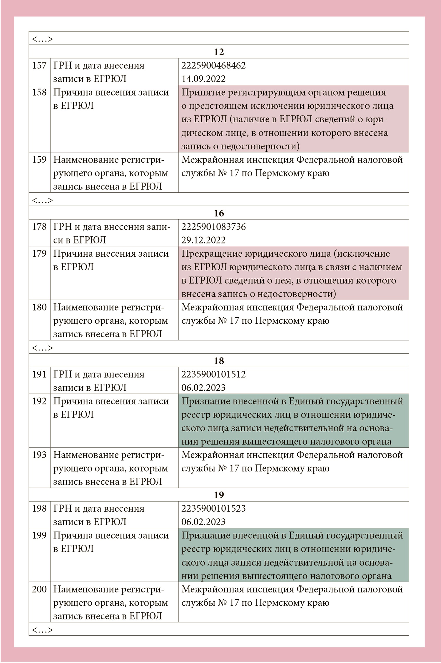 Как компании остаться на плаву, если у ИФНС есть претензии к адресу –  Упрощёнка № 5, Май 2023