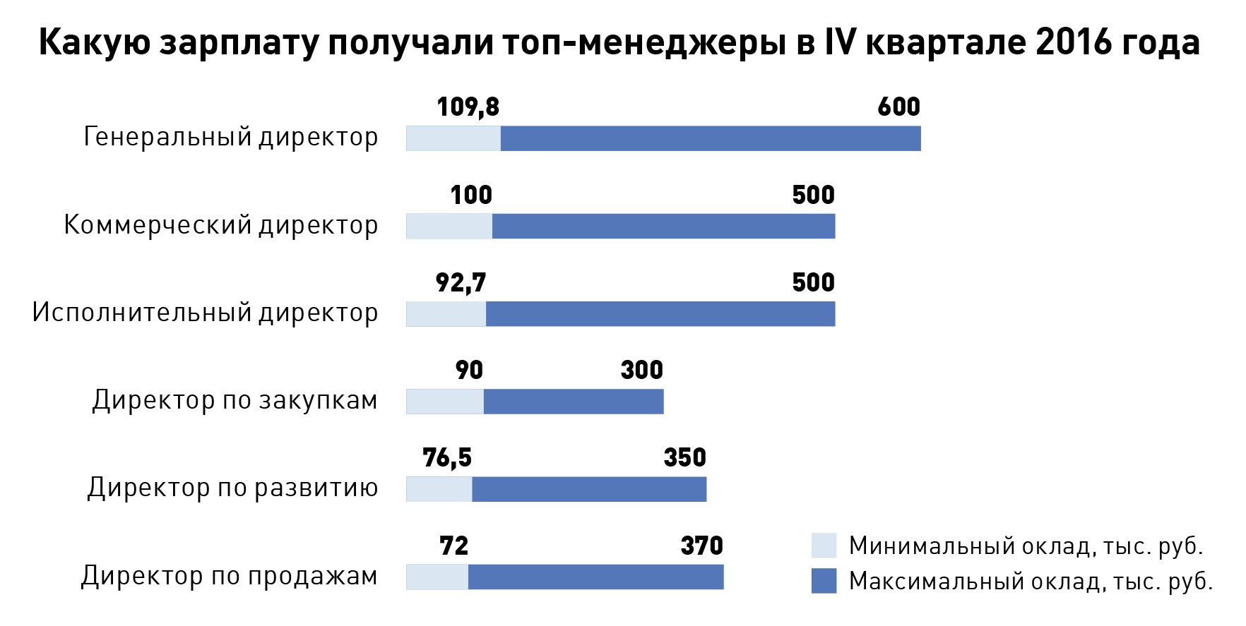 сколько платят за сперму в саратове фото 118