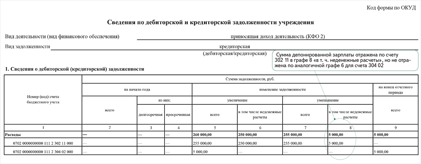 Списки кредиторов и должников гражданина образец заполнения